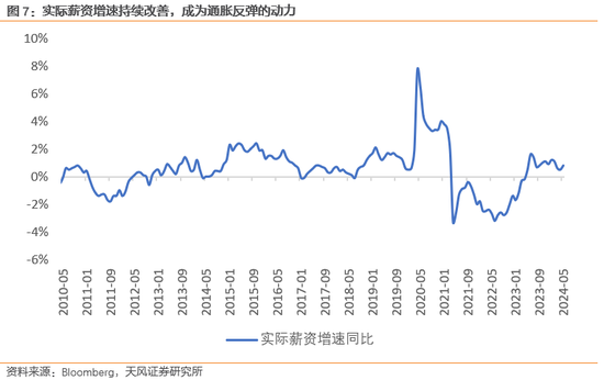 天风宏观宋雪涛:通胀难放缓,联储难作为