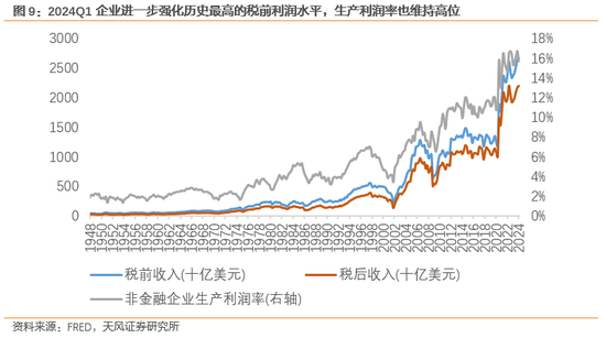 天风宏观宋雪涛:通胀难放缓,联储难作为