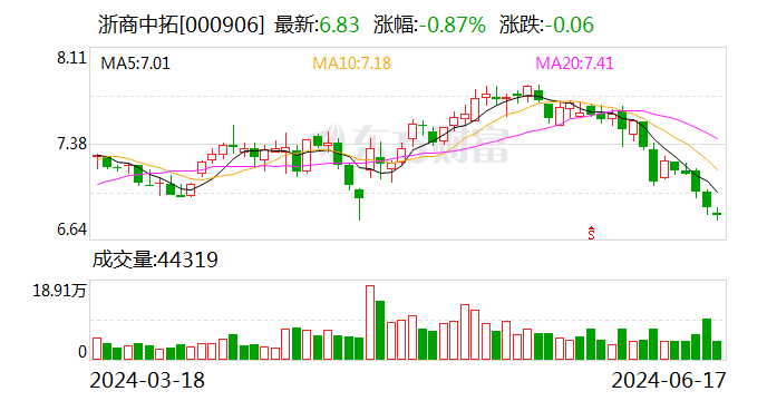 浙商中拓: 拟变更公司董事