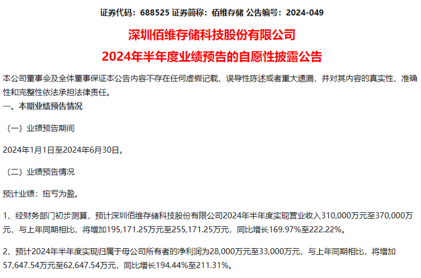 复苏行情来了?业绩大幅增长,两只半导体股半年报预喜!一众机构被“埋”,ST板块持续分化