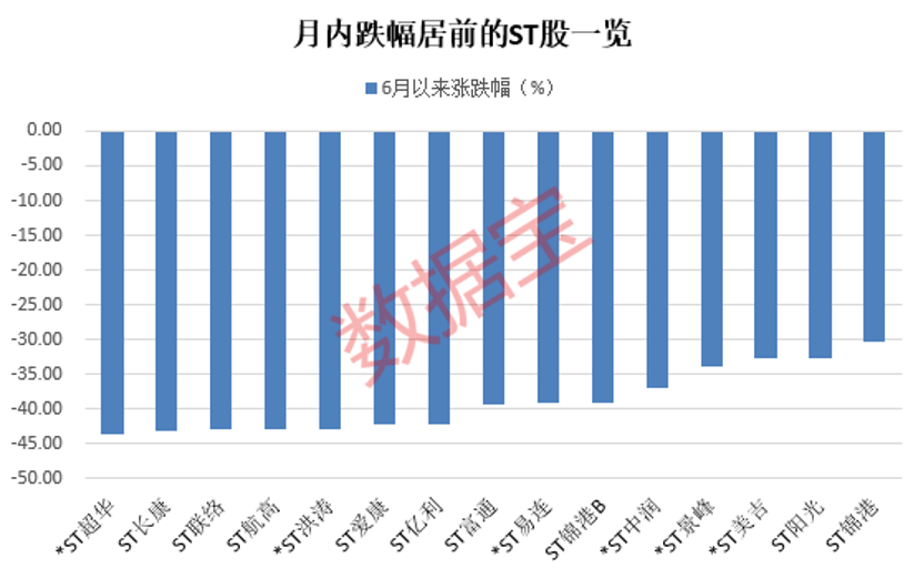 复苏行情来了?业绩大幅增长,两只半导体股半年报预喜!一众机构被“埋”,ST板块持续分化