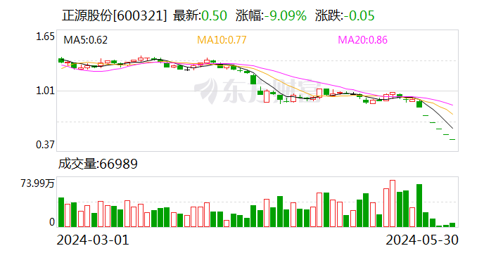 11万股东踩雷!又两家A股即将退市!