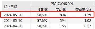 11万股东踩雷!又两家A股即将退市!
