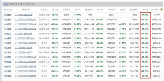 年内浮亏超5600万元!陆彬折戟国产高端培养基龙头,近2万投资人被“误伤”