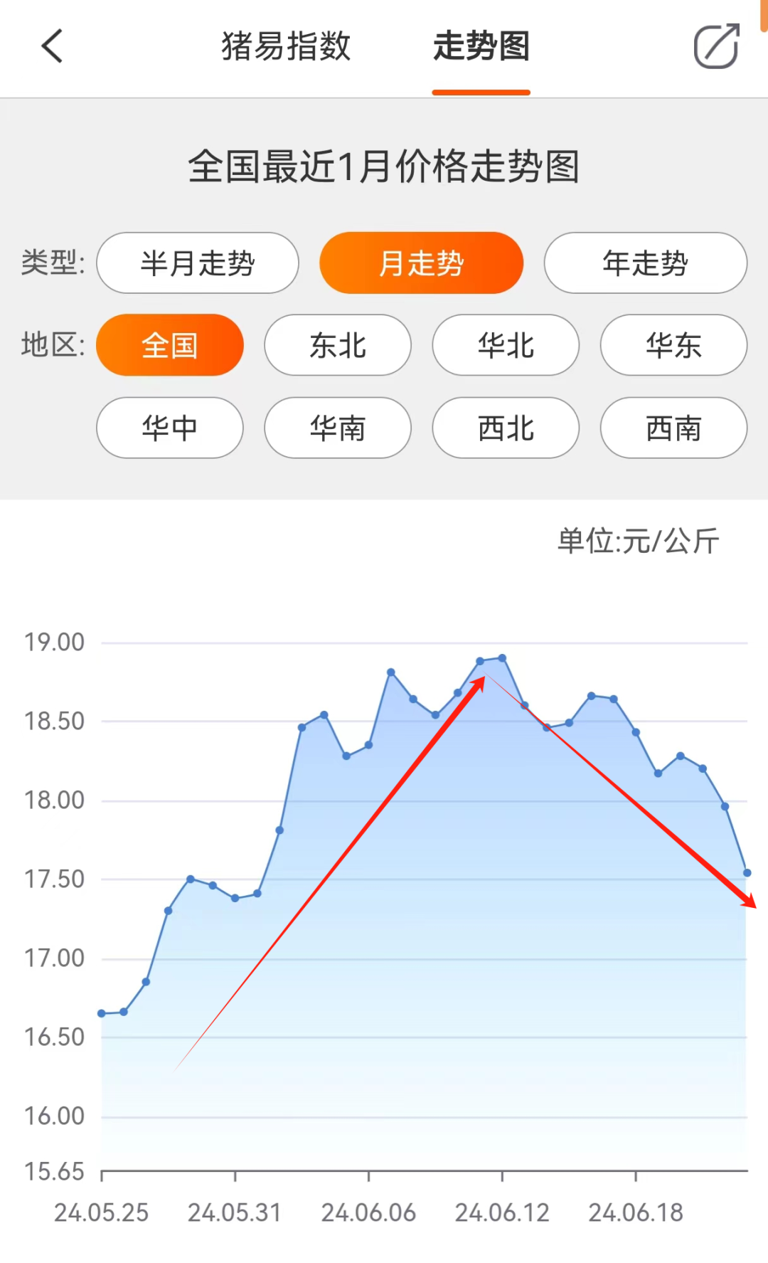 崩盘?大场跌4-7毛!