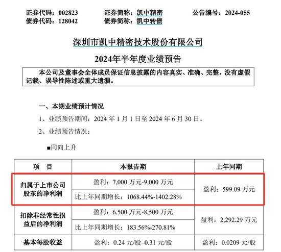 半年报,预增超10倍!