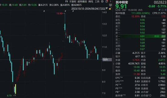 半年报,预增超10倍!