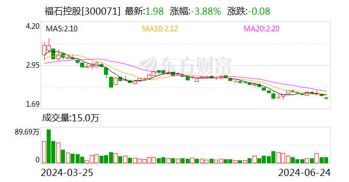 福石控股:股东拟大宗交易减持公司0.16%股份