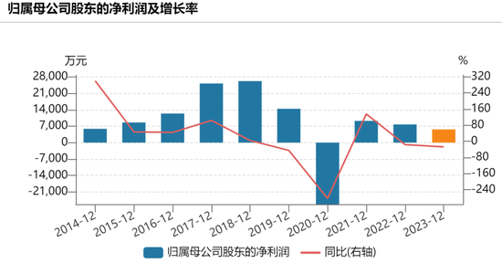 突发!这只军工股,或被第三大股东清仓