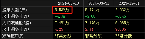 摘帽!摘帽!摘帽!8万股民“嗨了”?