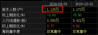 摘帽!摘帽!摘帽!8万股民“嗨了”?