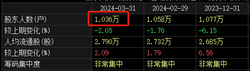 摘帽!摘帽!摘帽!8万股民“嗨了”?