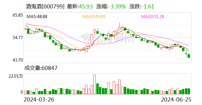 酒鬼酒旗下39度内参酒(甲辰)上市