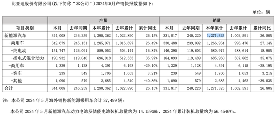 巴菲特,又出手!