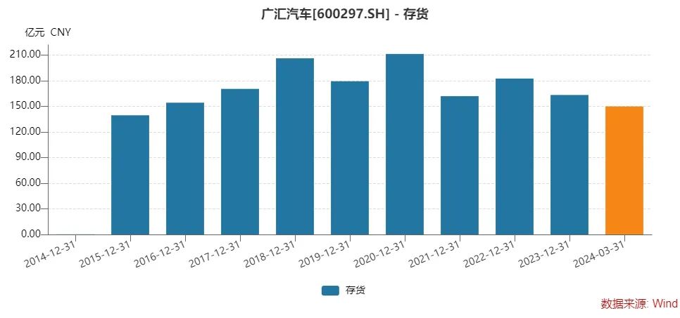 股债双杀!汽车经销巨头退市风险加剧,曾直接间接募资超400亿元