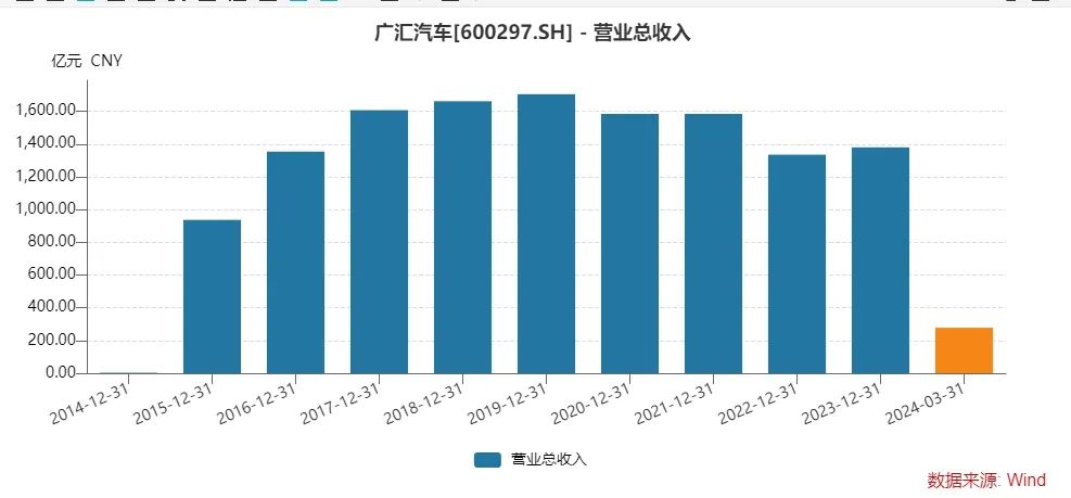股债双杀!汽车经销巨头退市风险加剧,曾直接间接募资超400亿元