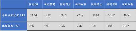 华安基金科创板ETF周报:《科创板八条》出台,板块表现突出