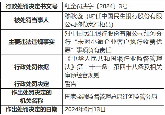 民生银行红河分行被罚30万元:未对小微企业客户执行收费优惠