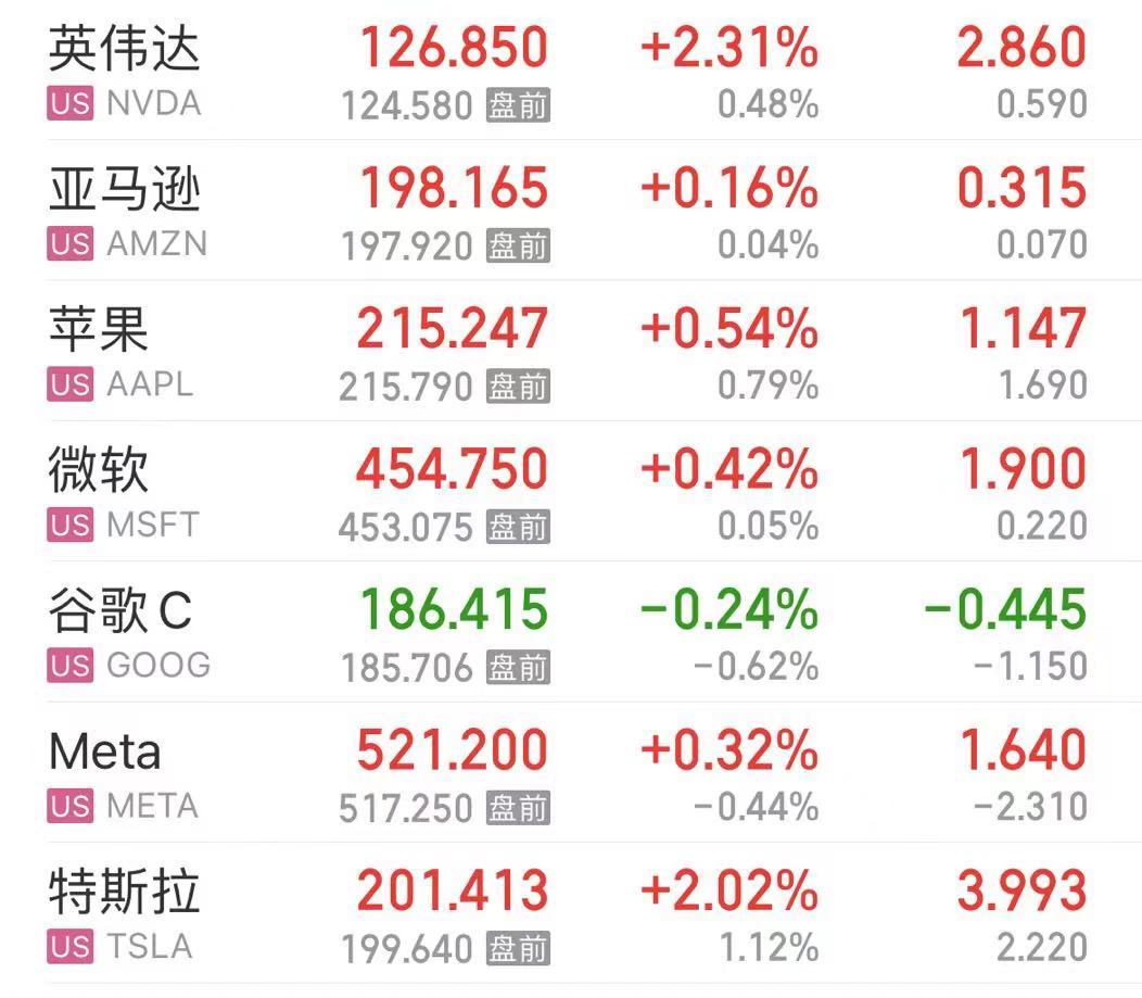 卖不动了?耐克股价跌超19%,市值蒸发超2000亿元!CEO:近期面临挑战!媒体:消费者对非必要支出更挑剔了
