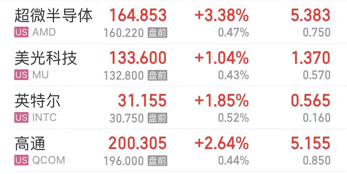 卖不动了?耐克股价跌超19%,市值蒸发超2000亿元!CEO:近期面临挑战!媒体:消费者对非必要支出更挑剔了
