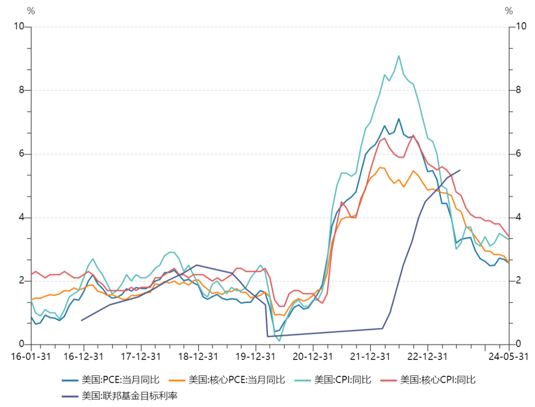 美股,突传利好!降息有戏了?