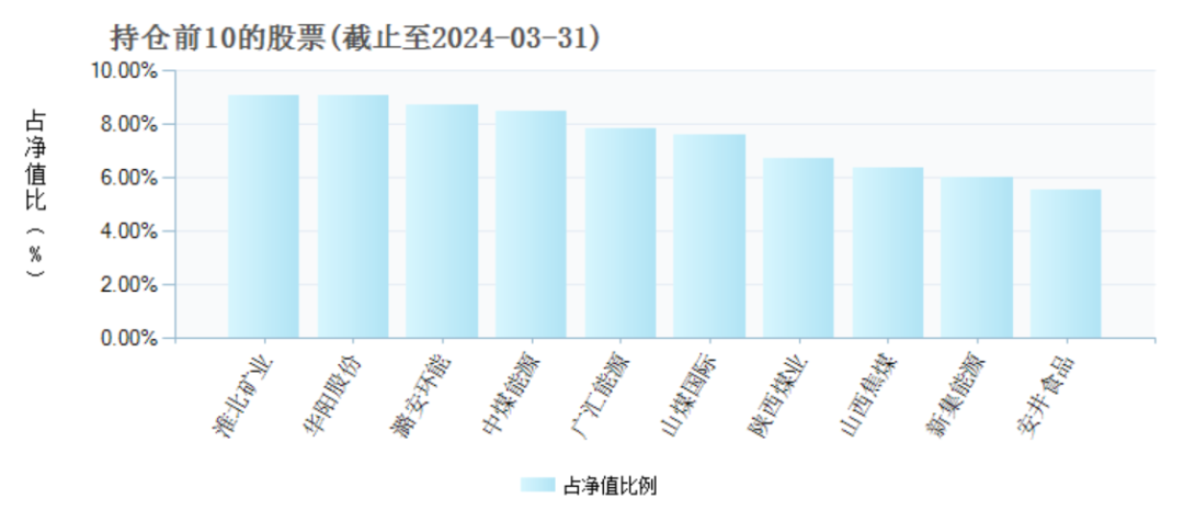 两年巨亏100亿,万家基金“赌性”十足