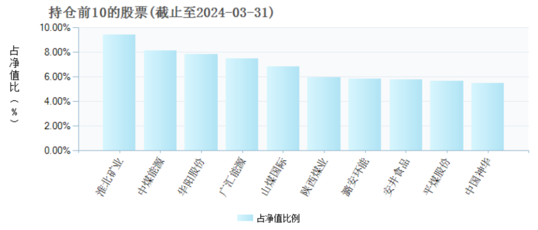 两年巨亏100亿,万家基金“赌性”十足