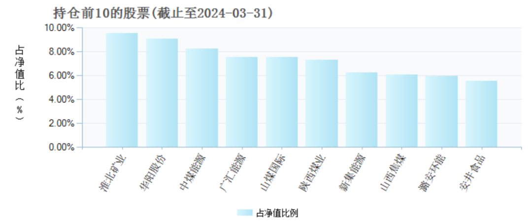 两年巨亏100亿,万家基金“赌性”十足