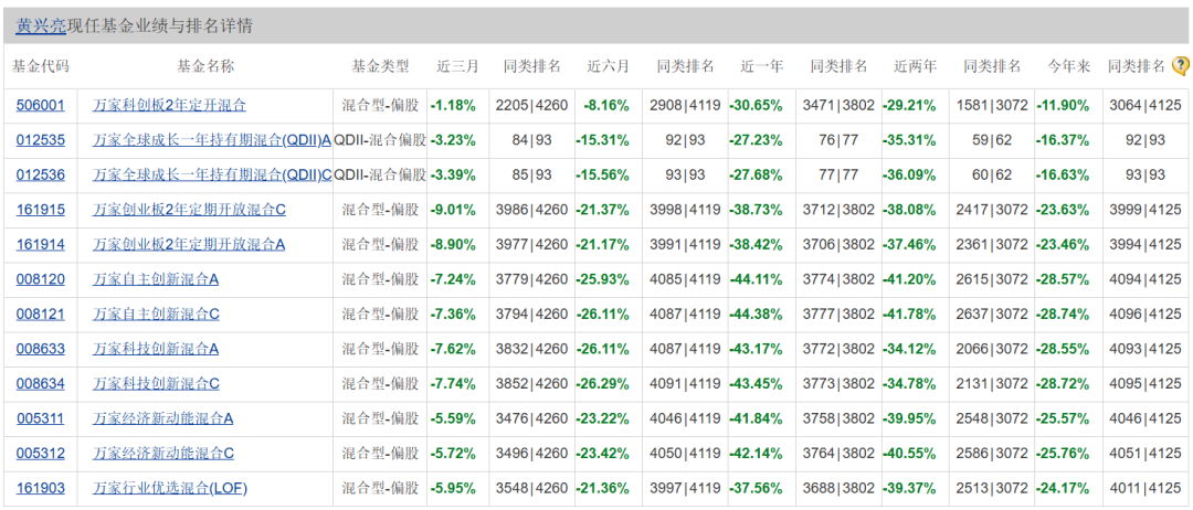 两年巨亏100亿,万家基金“赌性”十足