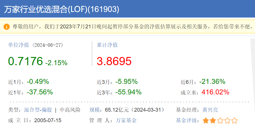 两年巨亏100亿,万家基金“赌性”十足
