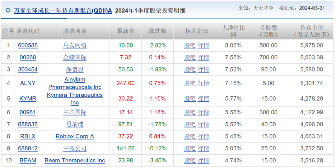 两年巨亏100亿,万家基金“赌性”十足