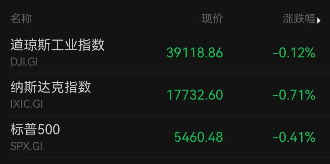 耐克,历史性暴跌!