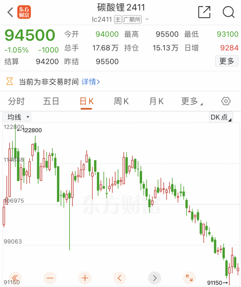 碳酸锂赛道,突传大消息!
