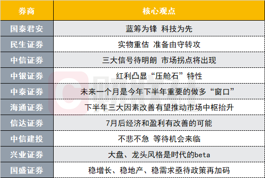 A股触底企稳反弹在即?投资主线有哪些?十大券商策略来了