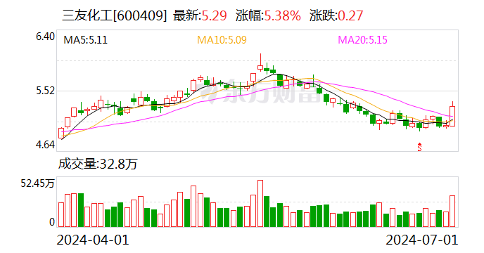三友化工:董事李瑞新、副总经理刘铁亮辞职