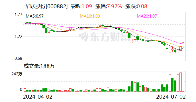 华联股份:拟收购北京华联美好生活百货有限公司100%股权