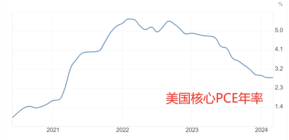 鲍威尔最新表态:降通胀取得显著进展 美国财政赤字难以延续