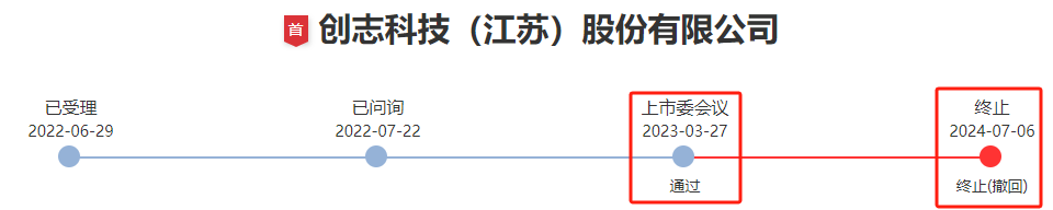 突然终止!已过会一年三个月