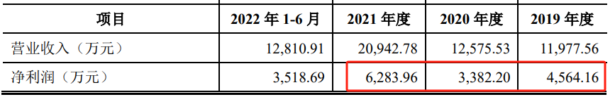 突然终止!已过会一年三个月