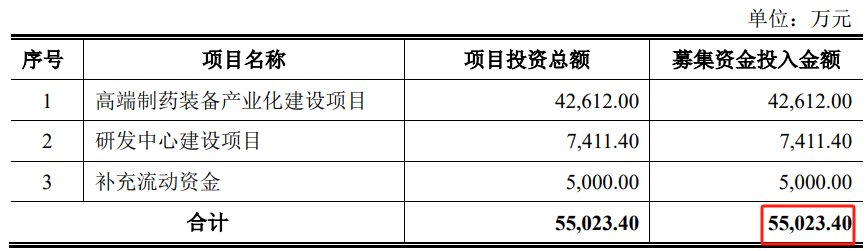 突然终止!已过会一年三个月