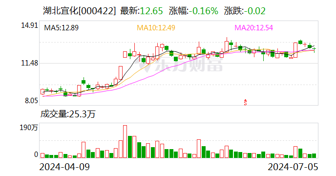 湖北宜化:上半年净利预增102%-126%