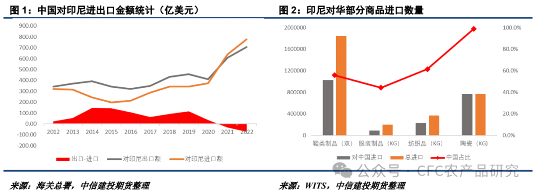 【油脂周报】关税不与棕油便,北美雨歇等风来