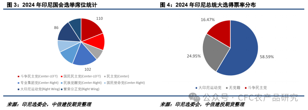 【油脂周报】关税不与棕油便,北美雨歇等风来