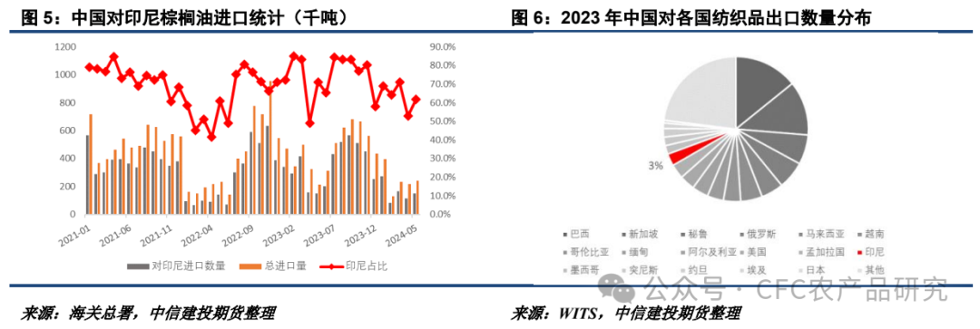 【油脂周报】关税不与棕油便,北美雨歇等风来