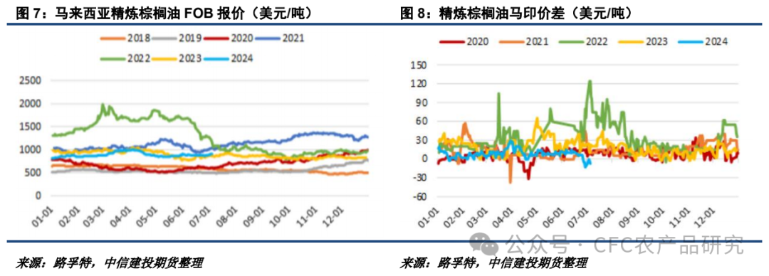 【油脂周报】关税不与棕油便,北美雨歇等风来