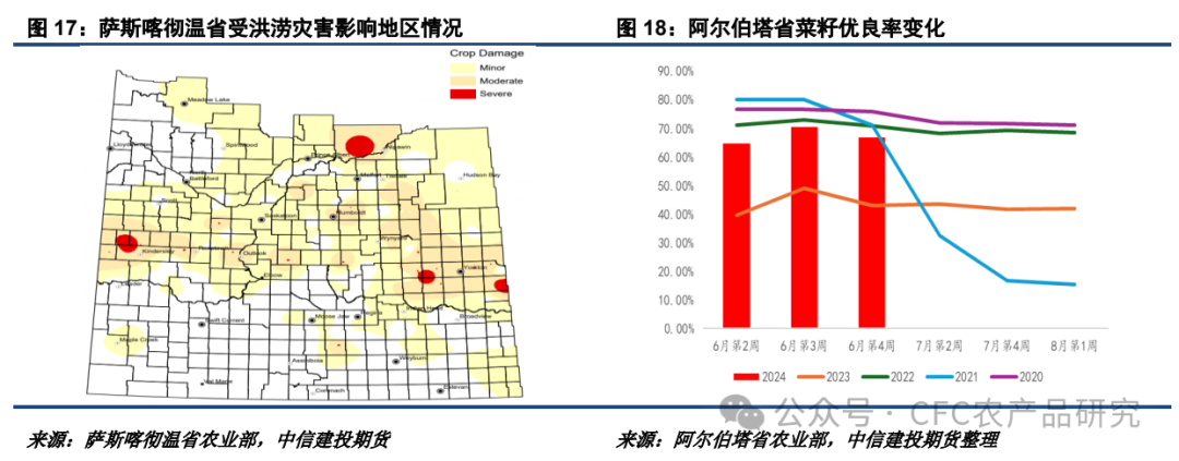 【油脂周报】关税不与棕油便,北美雨歇等风来