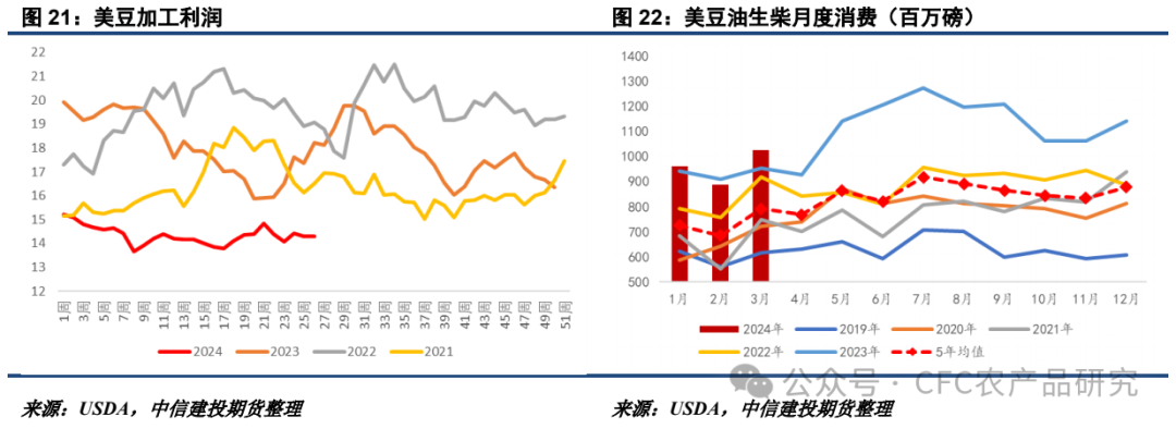【油脂周报】关税不与棕油便,北美雨歇等风来