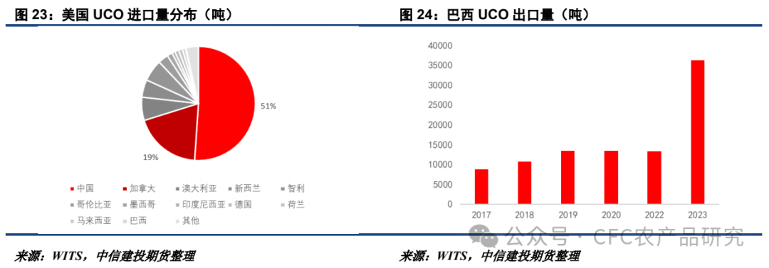 【油脂周报】关税不与棕油便,北美雨歇等风来