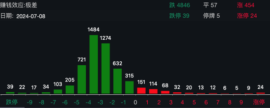 业绩变脸,一字跌停!
