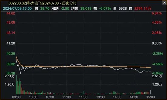 业绩变脸,一字跌停!